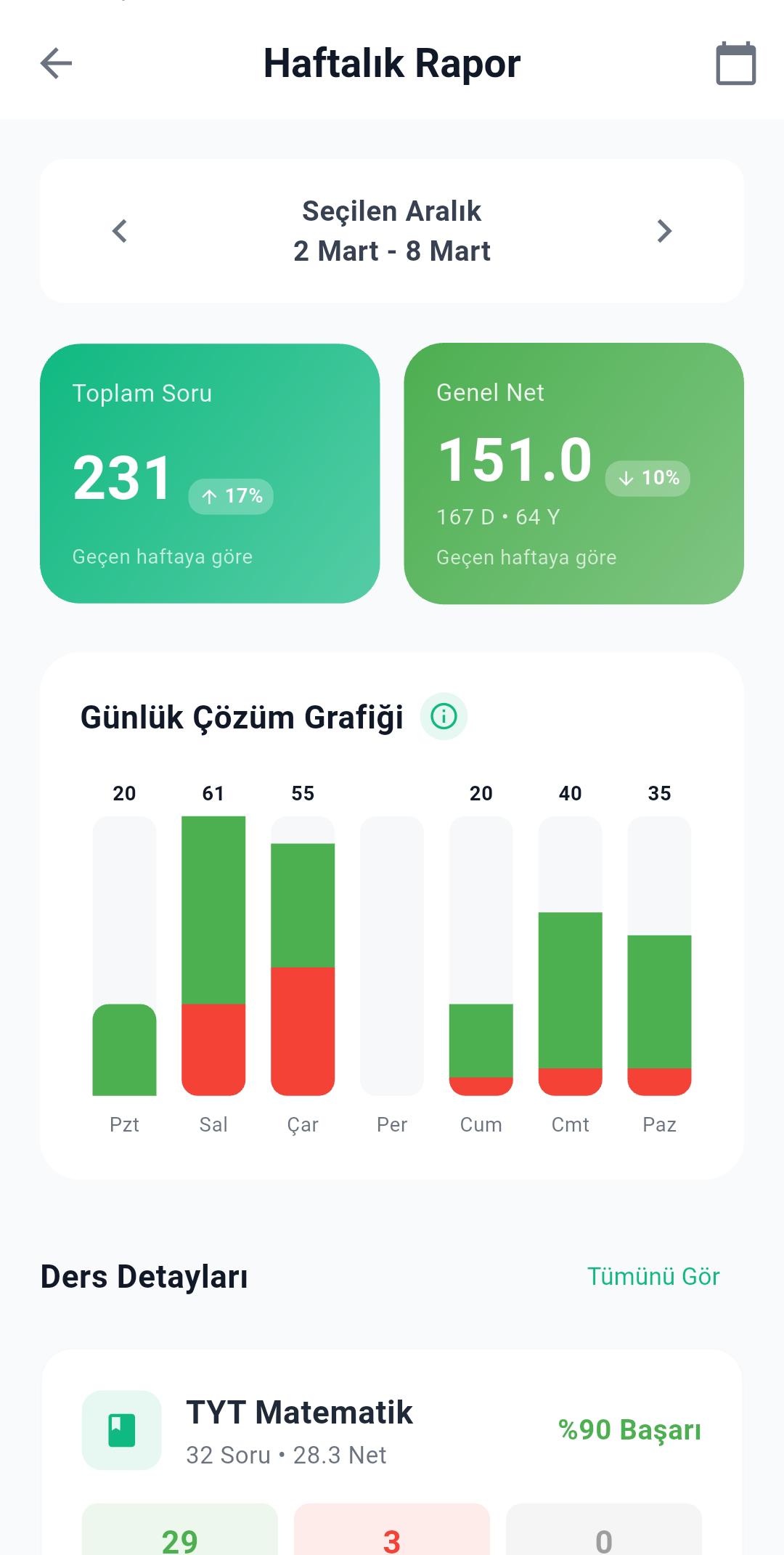 Haftalık Performans Raporu