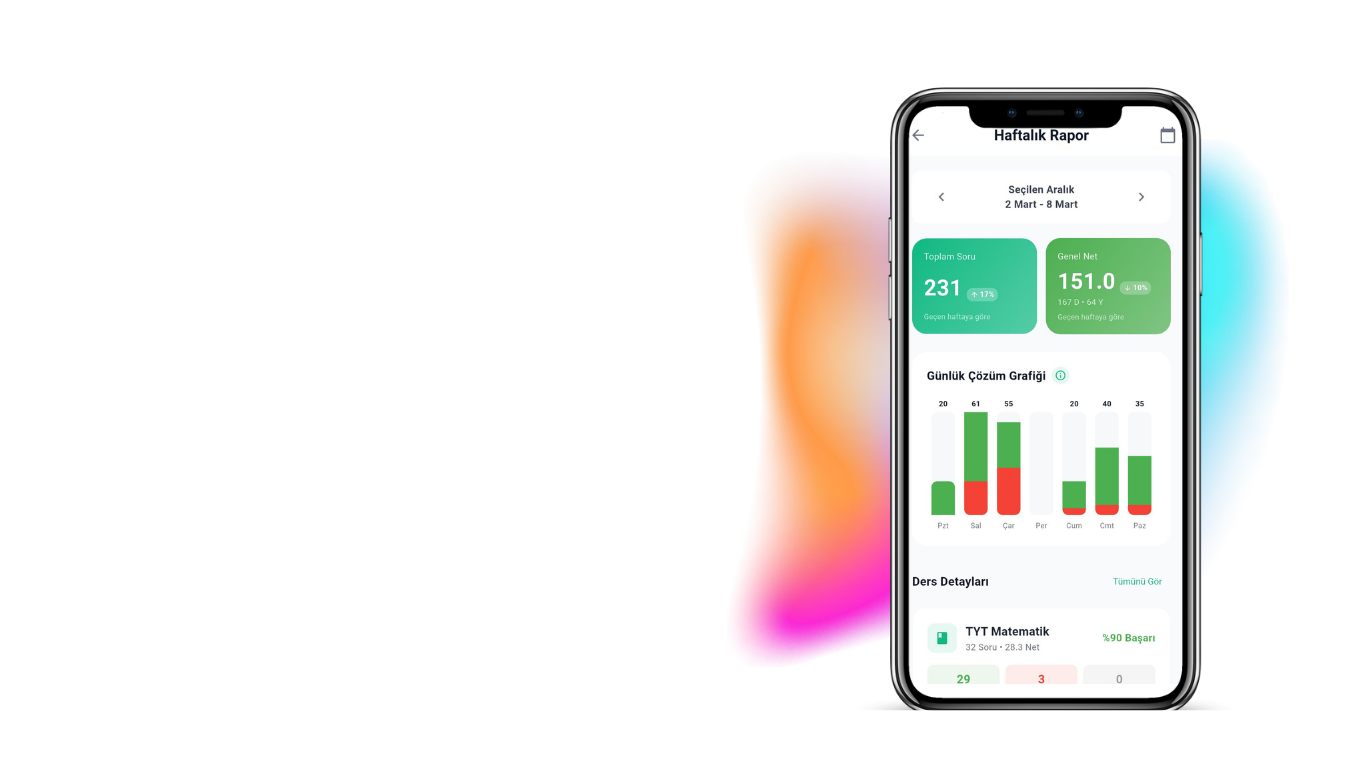 Netİzi Haftalık Rapor